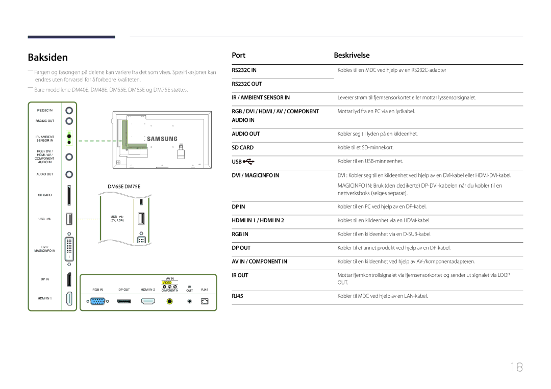 Samsung LH40DMEPLGC/EN, LH48DMEPLGC/EN, LH40DHEPLGC/EN, LH32DBEPLGC/EN, LH55DMEPLGC/EN, LH55DBEPLGC/EN manual Hdmi in 1 / Hdmi 