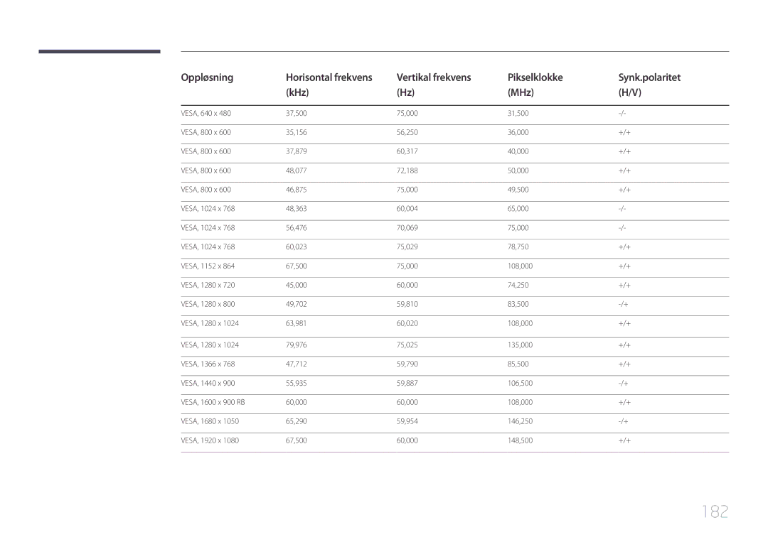 Samsung LH48DMEPLGC/EN, LH40DHEPLGC/EN, LH32DBEPLGC/EN, LH55DMEPLGC/EN, LH55DBEPLGC/EN, LH40DMEPLGC/EN, LH55DHEPLGC/EN manual 182 