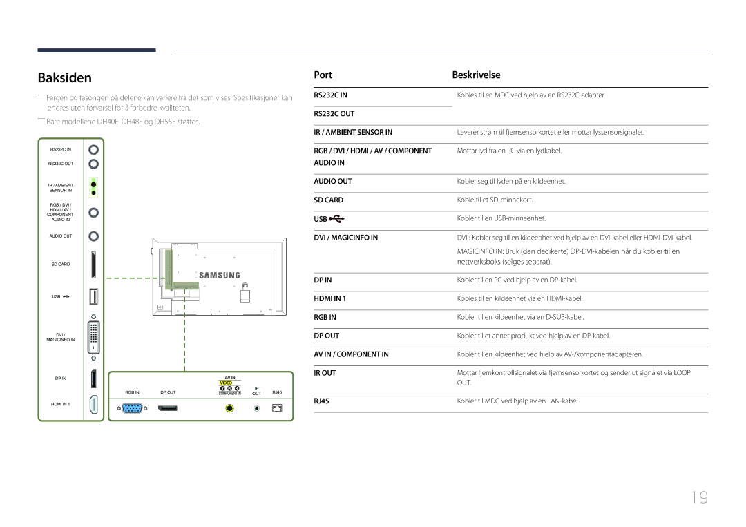 Samsung LH55DHEPLGC/EN, LH48DMEPLGC/EN, LH40DHEPLGC/EN, LH32DBEPLGC/EN, LH55DMEPLGC/EN, LH55DBEPLGC/EN, LH40DMEPLGC/EN Baksiden 