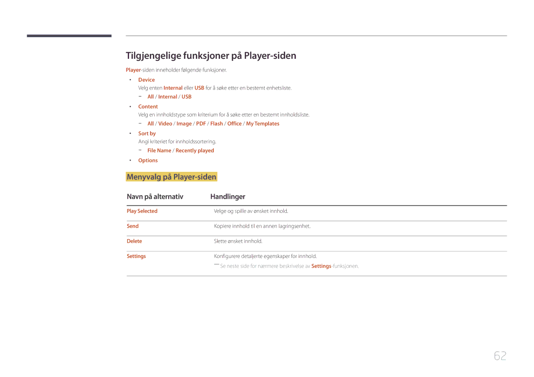 Samsung LH32DMEPLGC/EN Tilgjengelige funksjoner på Player-siden, Menyvalg på Player-siden, Navn på alternativ Handlinger 