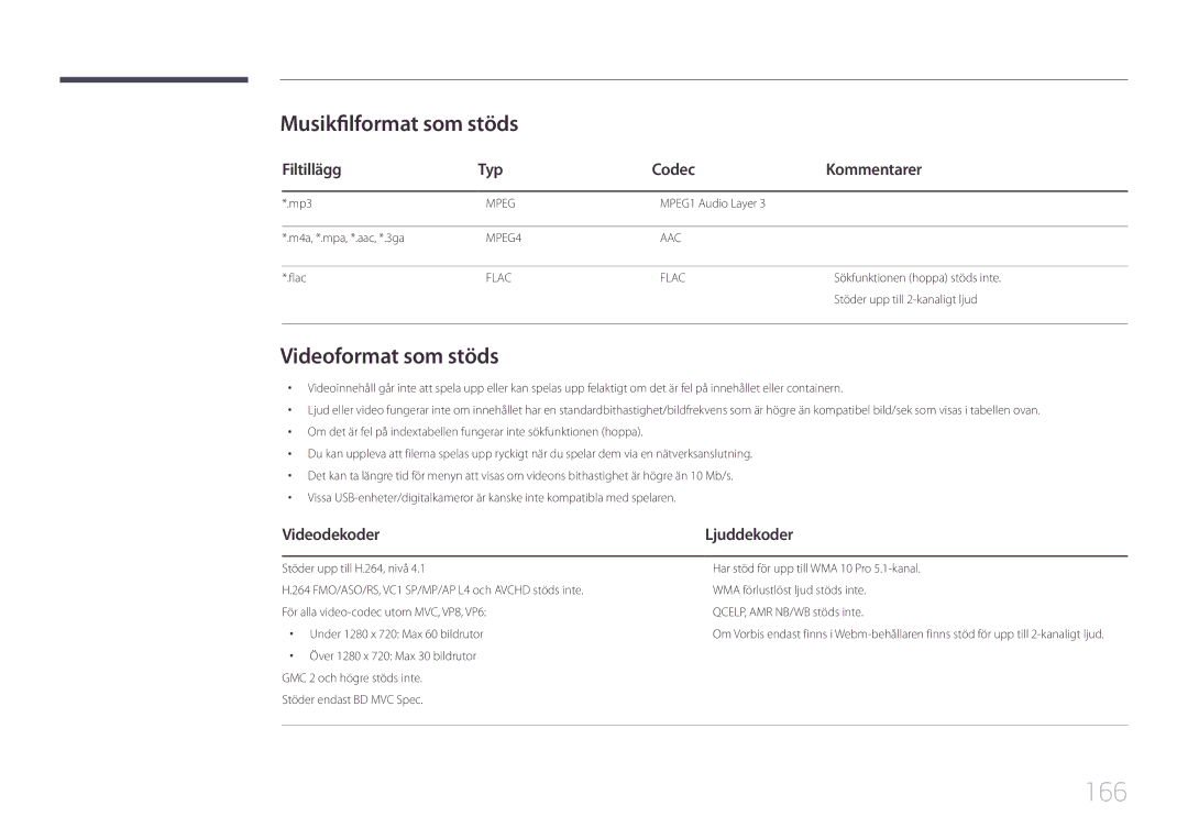 Samsung LH32DMEPLGC/EN manual 166, Musikfilformat som stöds, Videoformat som stöds, Filtillägg Typ Codec Kommentarer 