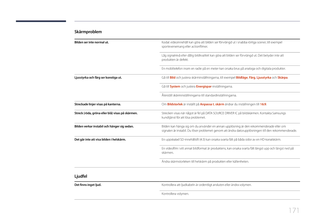 Samsung LH32DBEPLGC/EN, LH48DMEPLGC/EN, LH40DHEPLGC/EN, LH55DMEPLGC/EN, LH55DBEPLGC/EN, LH40DMEPLGC/EN manual 171, Ljudfel 