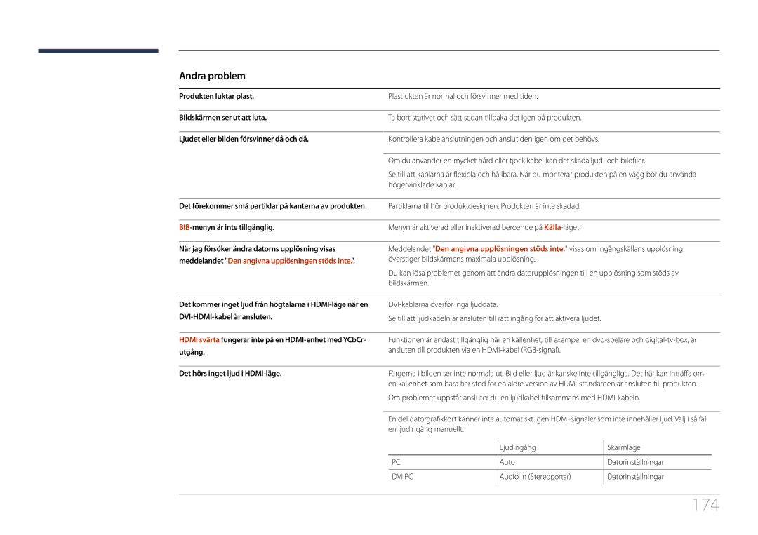 Samsung LH40DMEPLGC/EN, LH48DMEPLGC/EN 174, Andra problem, BIB-menyn är inte tillgänglig, Det hörs inget ljud i HDMI-läge 