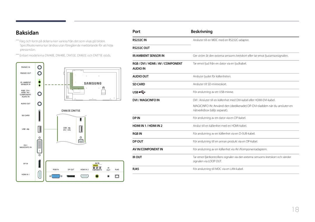 Samsung LH40DMEPLGC/EN, LH48DMEPLGC/EN, LH40DHEPLGC/EN, LH32DBEPLGC/EN, LH55DMEPLGC/EN manual RS232C OUT IR/AMBIENT Sensor 