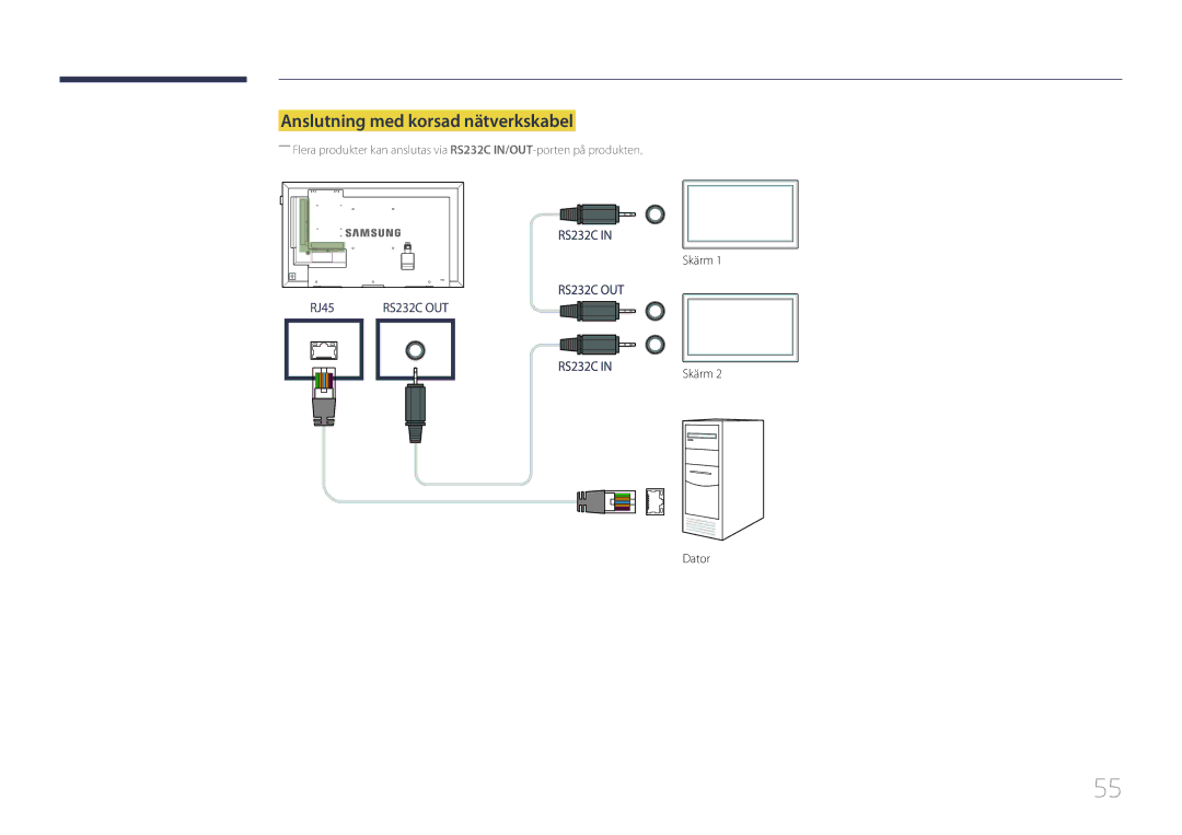 Samsung LH55DMEPLGC/EN, LH48DMEPLGC/EN, LH40DHEPLGC/EN, LH32DBEPLGC/EN, LH55DBEPLGC/EN Anslutning med korsad nätverkskabel 