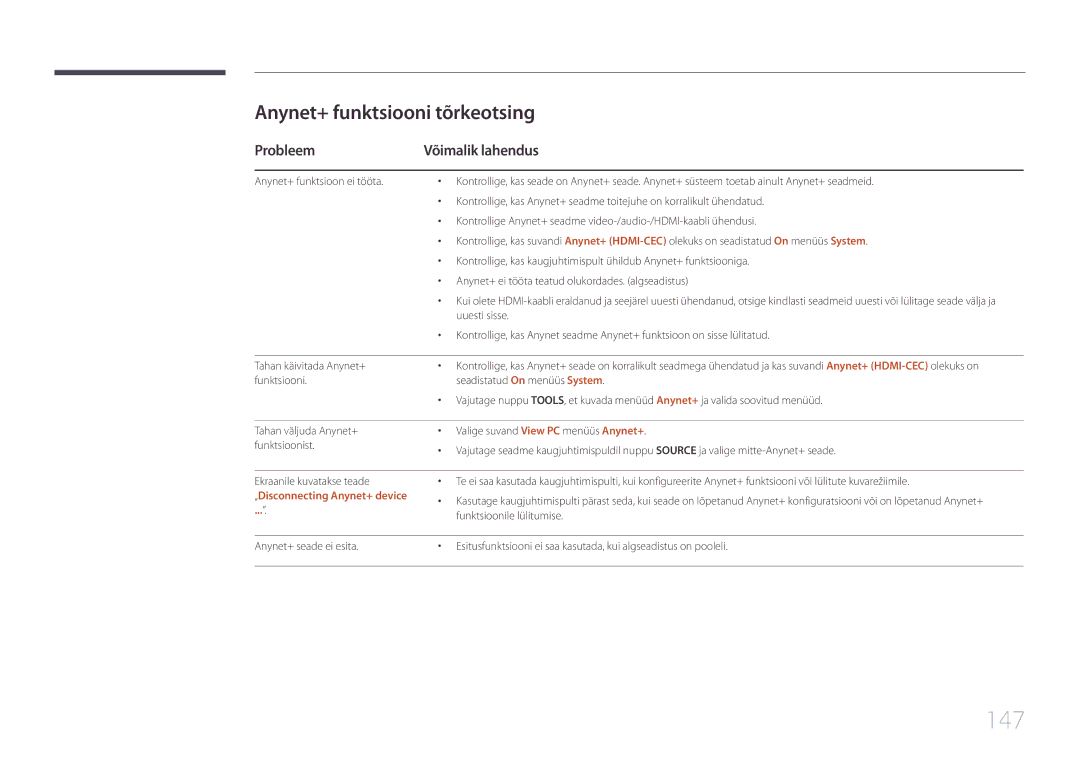 Samsung LH55DBEPLGC/EN 147, Anynet+ funktsiooni tõrkeotsing, Probleem Võimalik lahendus, „Disconnecting Anynet+ device 