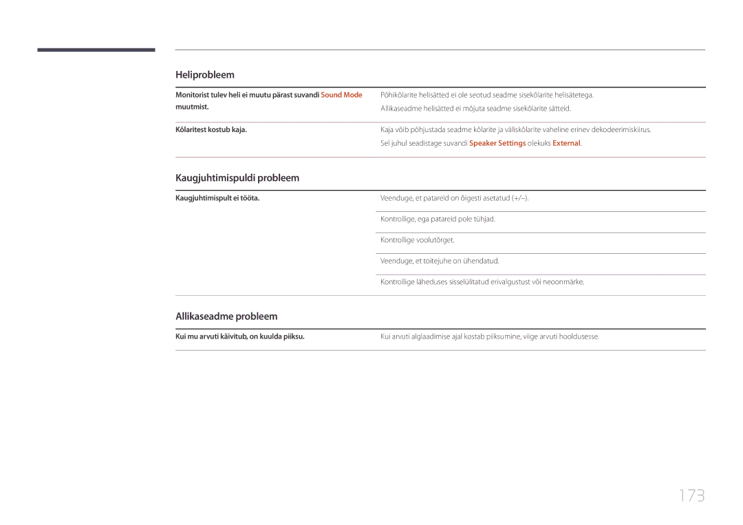 Samsung LH55DBEPLGC/EN, LH48DMEPLGC/EN, LH40DHEPLGC/EN manual 173, Kaugjuhtimispuldi probleem, Allikaseadme probleem 