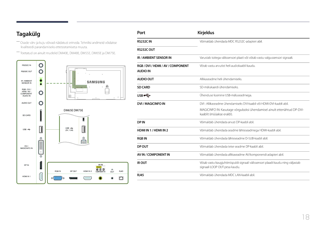 Samsung LH40DMEPLGC/EN, LH48DMEPLGC/EN, LH40DHEPLGC/EN, LH32DBEPLGC/EN, LH55DMEPLGC/EN, LH55DBEPLGC/EN manual Hdmi in 1 / Hdmi 