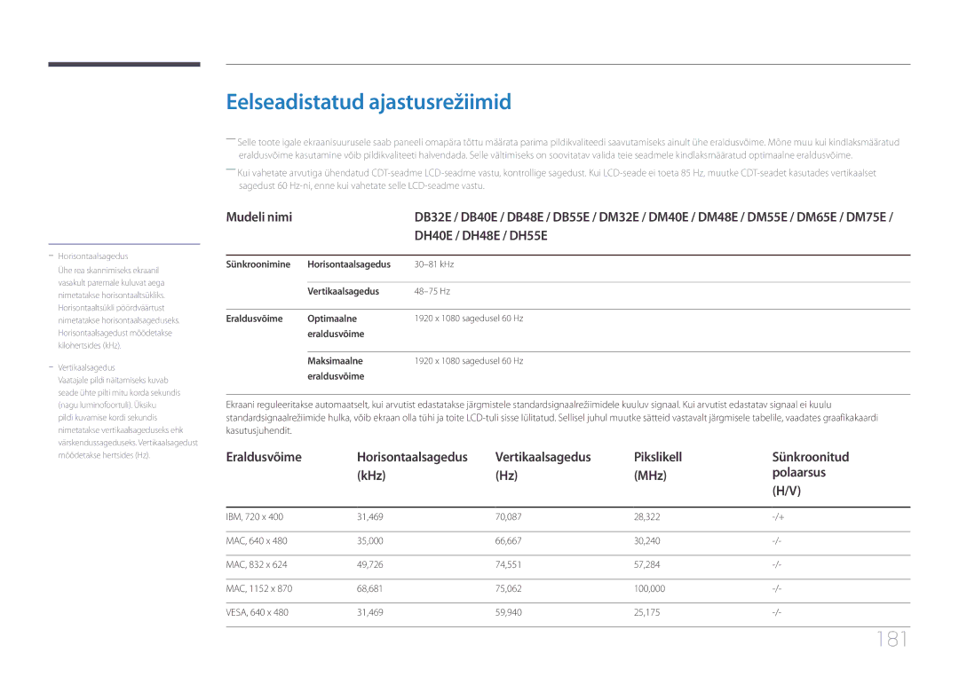 Samsung LH48DBEPLGC/EN, LH48DMEPLGC/EN, LH40DHEPLGC/EN manual Eelseadistatud ajastusrežiimid, 181, DH40E / DH48E / DH55E 