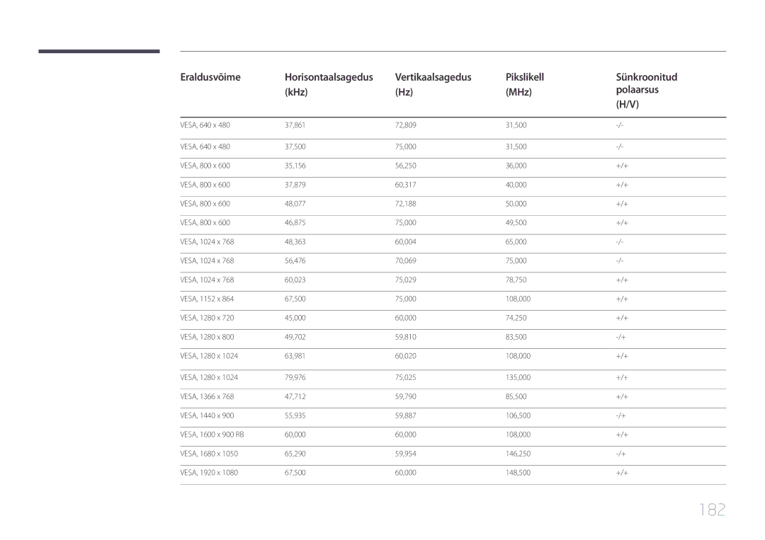 Samsung LH48DMEPLGC/EN, LH40DHEPLGC/EN, LH32DBEPLGC/EN, LH55DMEPLGC/EN, LH55DBEPLGC/EN, LH40DMEPLGC/EN, LH55DHEPLGC/EN manual 182 