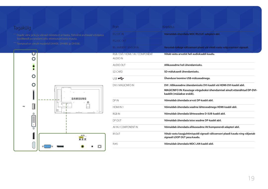 Samsung LH55DHEPLGC/EN, LH48DMEPLGC/EN, LH40DHEPLGC/EN, LH32DBEPLGC/EN ――Toetatud on ainult mudelid DH40E, DH48E ja DH55E 