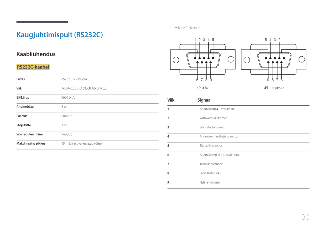 Samsung LH55DBEPLGC/EN, LH48DMEPLGC/EN, LH40DHEPLGC/EN Kaugjuhtimispult RS232C, Kaabliühendus, RS232C-kaabel, Viik Signaal 