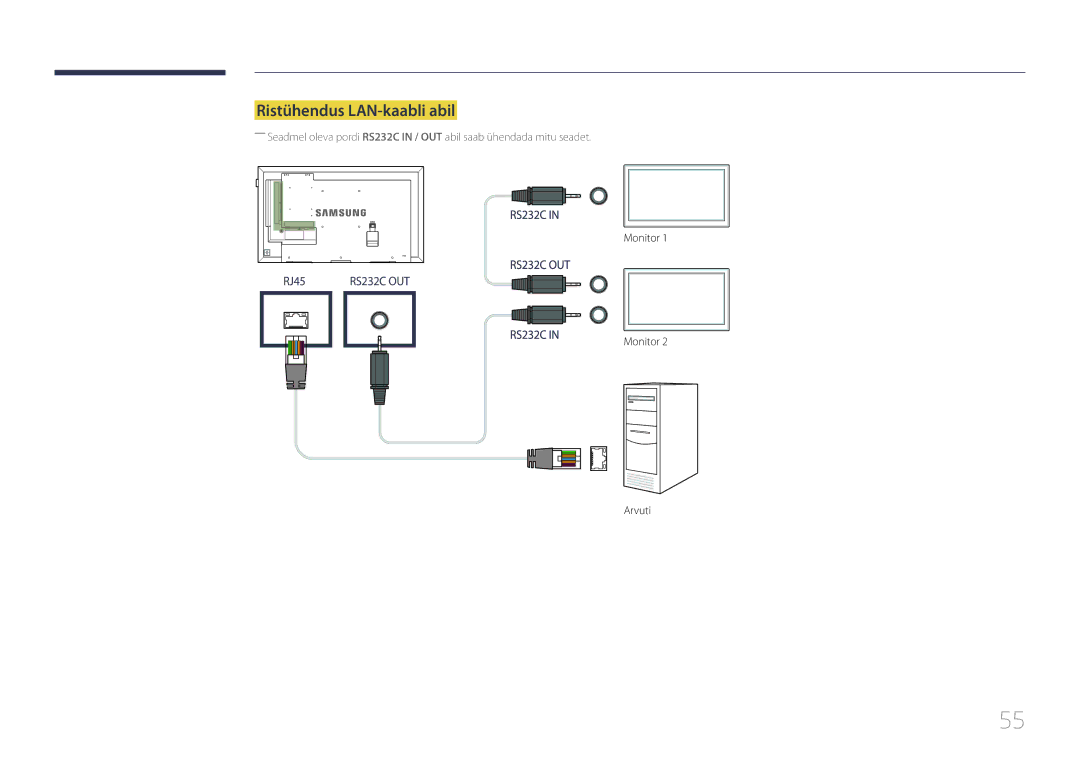 Samsung LH55DMEPLGC/EN, LH48DMEPLGC/EN, LH40DHEPLGC/EN, LH32DBEPLGC/EN, LH55DBEPLGC/EN manual Ristühendus LAN-kaabli abil 