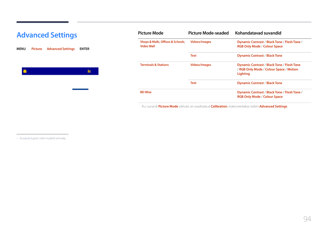 Samsung LH55DMEPLGC/EN, LH48DMEPLGC/EN, LH40DHEPLGC/EN, LH32DBEPLGC/EN, LH55DBEPLGC/EN, LH40DMEPLGC/EN manual Advanced Settings 