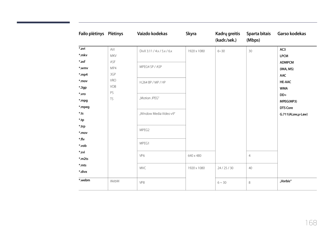 Samsung LH48DBEPLGC/EN, LH48DMEPLGC/EN, LH40DHEPLGC/EN, LH32DBEPLGC/EN, LH55DMEPLGC/EN, LH55DBEPLGC/EN, LH40DMEPLGC/EN manual 168 