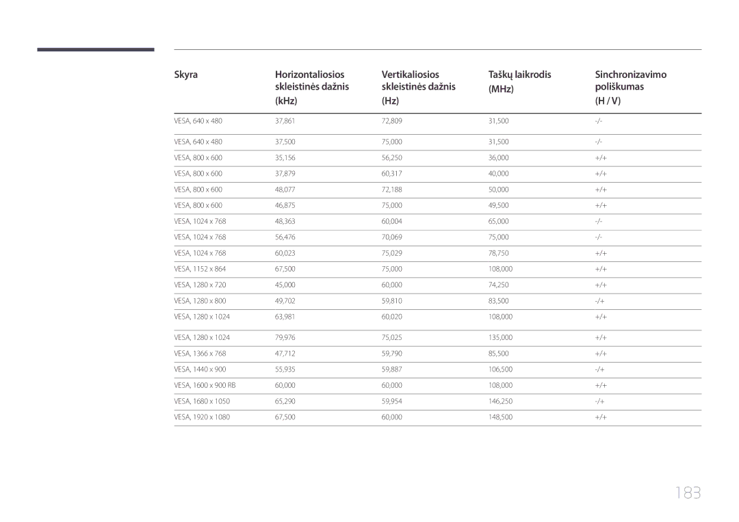 Samsung LH40DHEPLGC/EN, LH48DMEPLGC/EN, LH32DBEPLGC/EN, LH55DMEPLGC/EN, LH55DBEPLGC/EN, LH40DMEPLGC/EN, LH55DHEPLGC/EN manual 183 