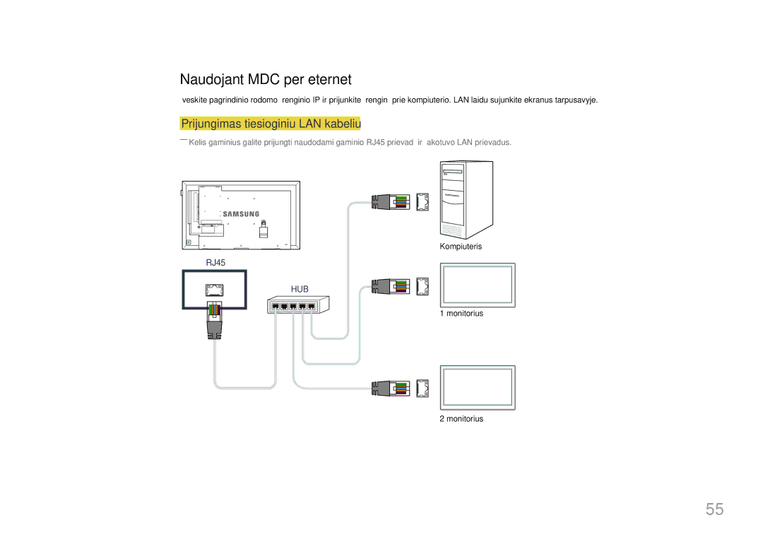 Samsung LH55DMEPLGC/EN, LH48DMEPLGC/EN, LH40DHEPLGC/EN manual Naudojant MDC per eternetą, Prijungimas tiesioginiu LAN kabeliu 