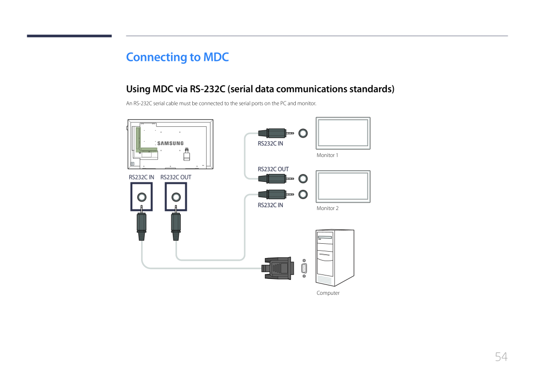 Samsung LH55DBEPLGC/CH Connecting to MDC, Using MDC via RS-232C serial data communications standards, RS232C IN RS232C OUT 
