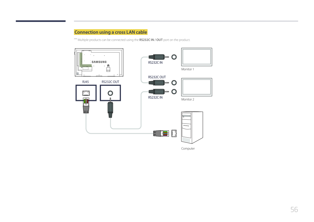 Samsung LH48DMEPLGC/CH, LH48DMEPLGC/EN, LH40DHEPLGC/EN, LH32DBEPLGC/EN Connection using a cross LAN cable, RJ45, RS232C OUT 