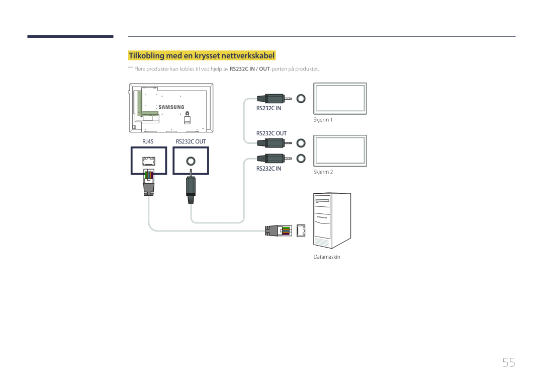 Samsung LH55DMEPLGC/EN, LH48DMEPLGC/EN, LH40DHEPLGC/EN manual Tilkobling med en krysset nettverkskabel, RJ45, RS232C OUT 
