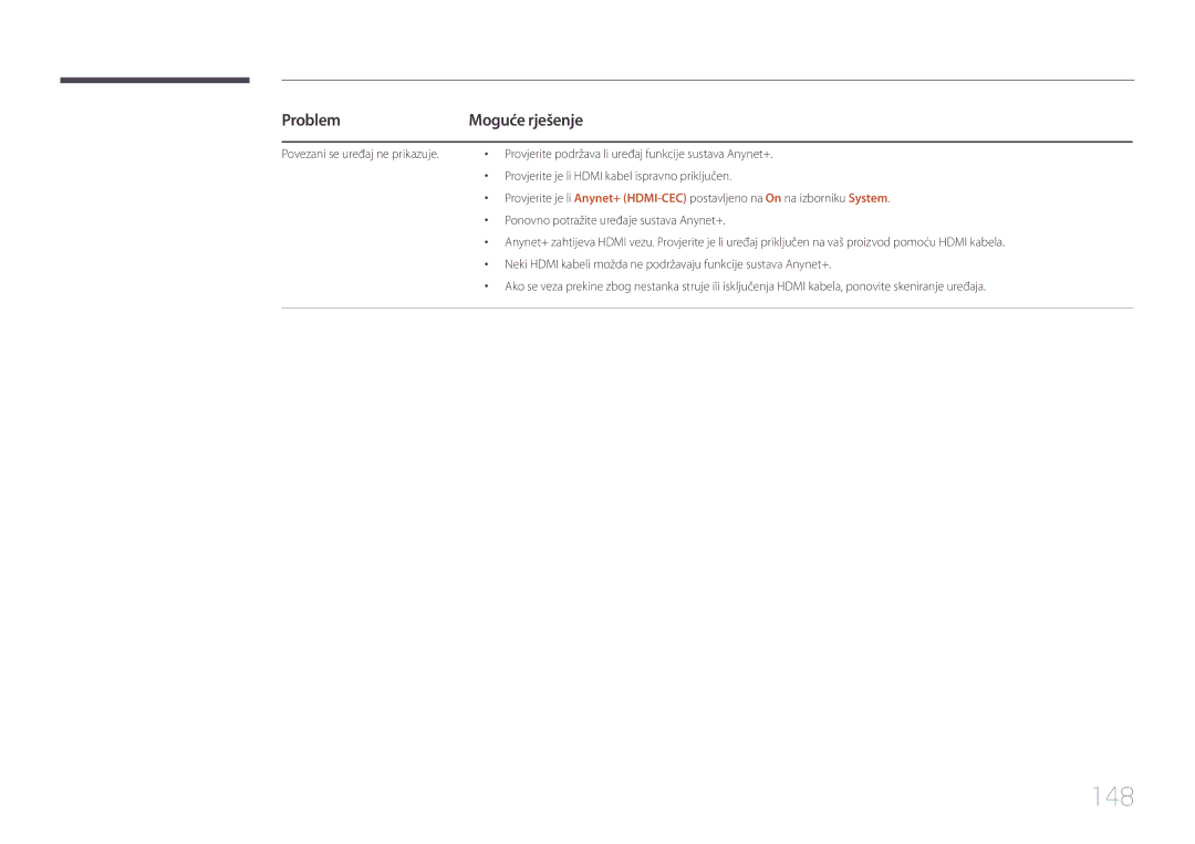 Samsung LH32DMEPLGC/EN, LH48DMEPLGC/EN, LH40DHEPLGC/EN, LH55DMEPLGC/EN, LH55DBEPLGC/EN, LH40DMEPLGC/EN manual 148, Problem 