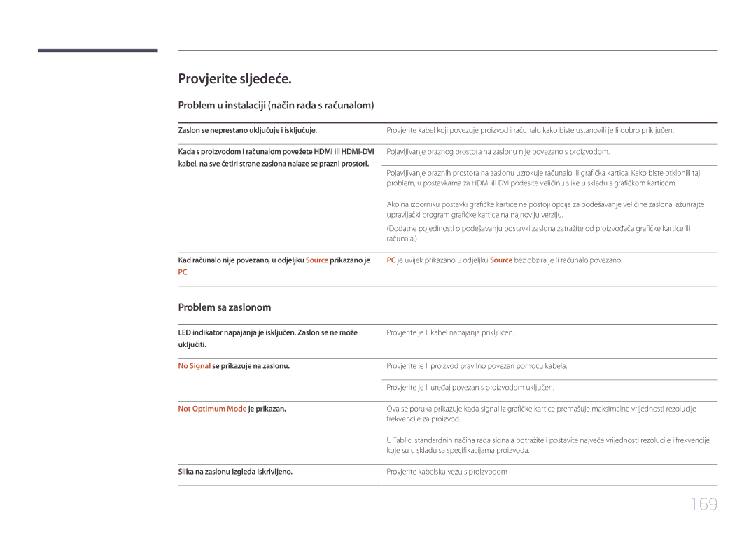 Samsung LH48DBEPLGC/EN manual 169, Provjerite sljedeće, Problem u instalaciji način rada s računalom, Problem sa zaslonom 