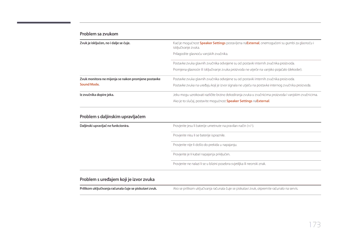 Samsung LH55DBEPLGC/EN, LH48DMEPLGC/EN manual 173, Problem s daljinskim upravljačem, Problem s uređajem koji je izvor zvuka 