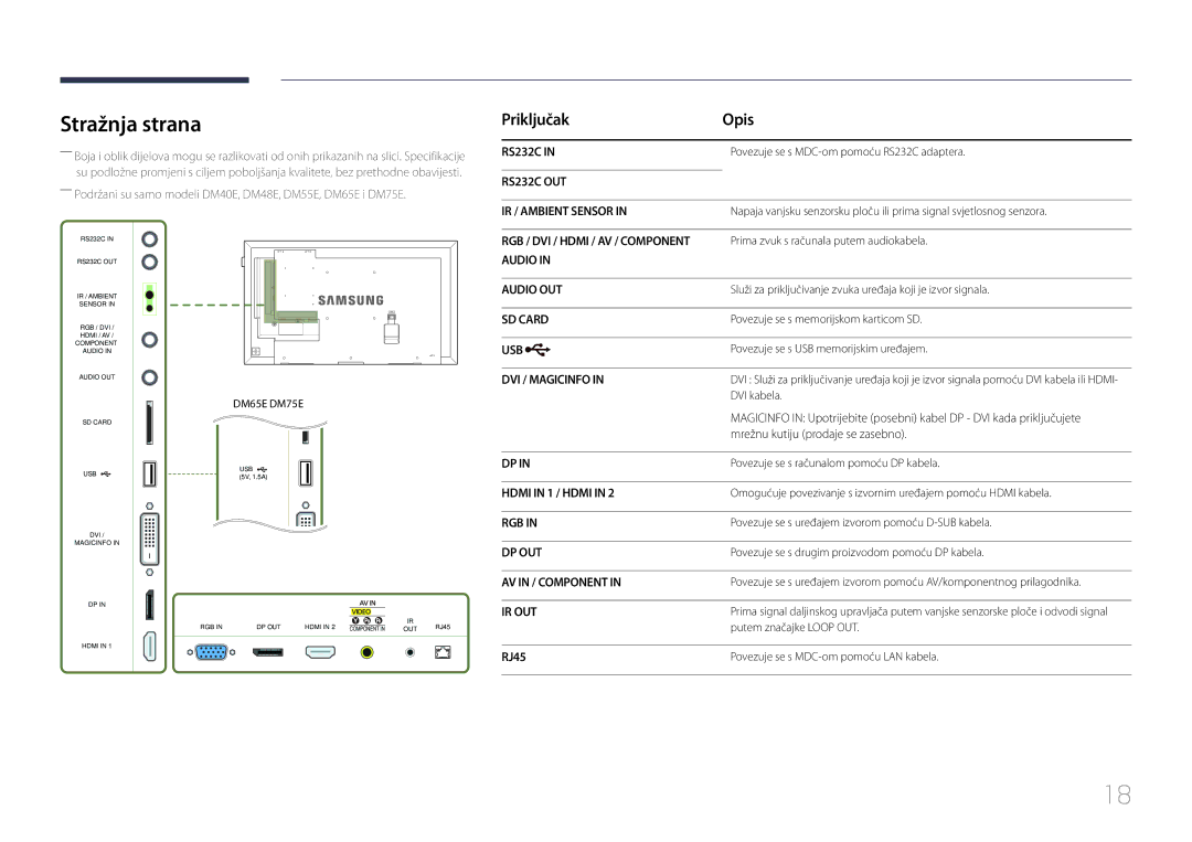 Samsung LH32DMEPLGC/EN, LH48DMEPLGC/EN, LH40DHEPLGC/EN, LH55DMEPLGC/EN, LH55DBEPLGC/EN, LH40DMEPLGC/EN manual Hdmi in 1 / Hdmi 