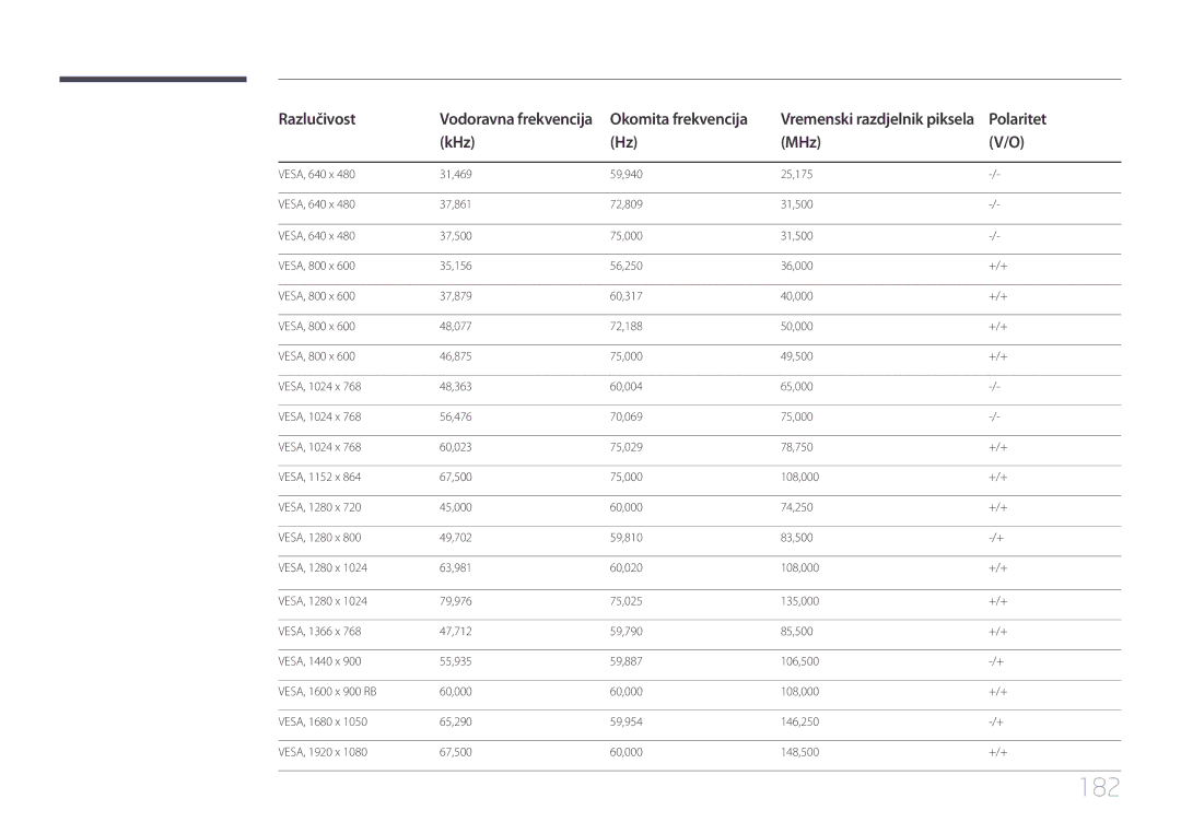 Samsung LH55DMEPLGC/EN, LH48DMEPLGC/EN, LH40DHEPLGC/EN, LH55DBEPLGC/EN, LH40DMEPLGC/EN, LH75DMEPLGC/EN, LH65DMEPLGC/EN manual 182 