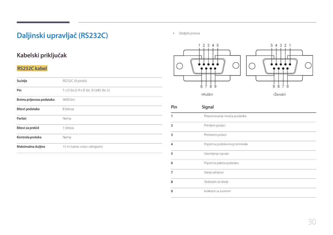 Samsung LH48DMEPLGC/EN, LH40DHEPLGC/EN manual Daljinski upravljač RS232C, Kabelski priključak, RS232C kabel, Pin Signal 