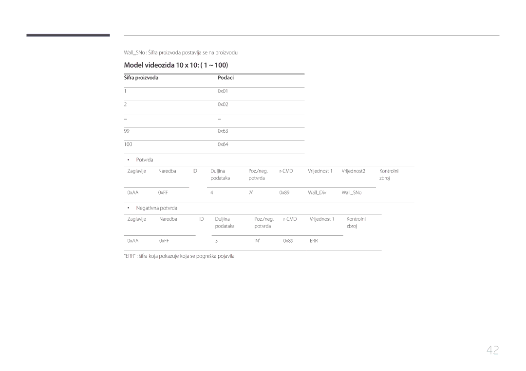 Samsung LH55DMEPLGC/EN manual Model videozida 10 x 10 1 ~, WallSNo Šifra proizvoda postavlja se na proizvodu, 0x01, 0x02 