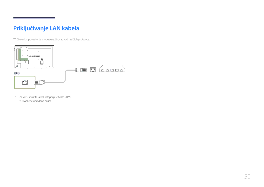 Samsung LH48DMEPLGC/EN, LH40DHEPLGC/EN, LH55DMEPLGC/EN, LH55DBEPLGC/EN, LH40DMEPLGC/EN manual Priključivanje LAN kabela 