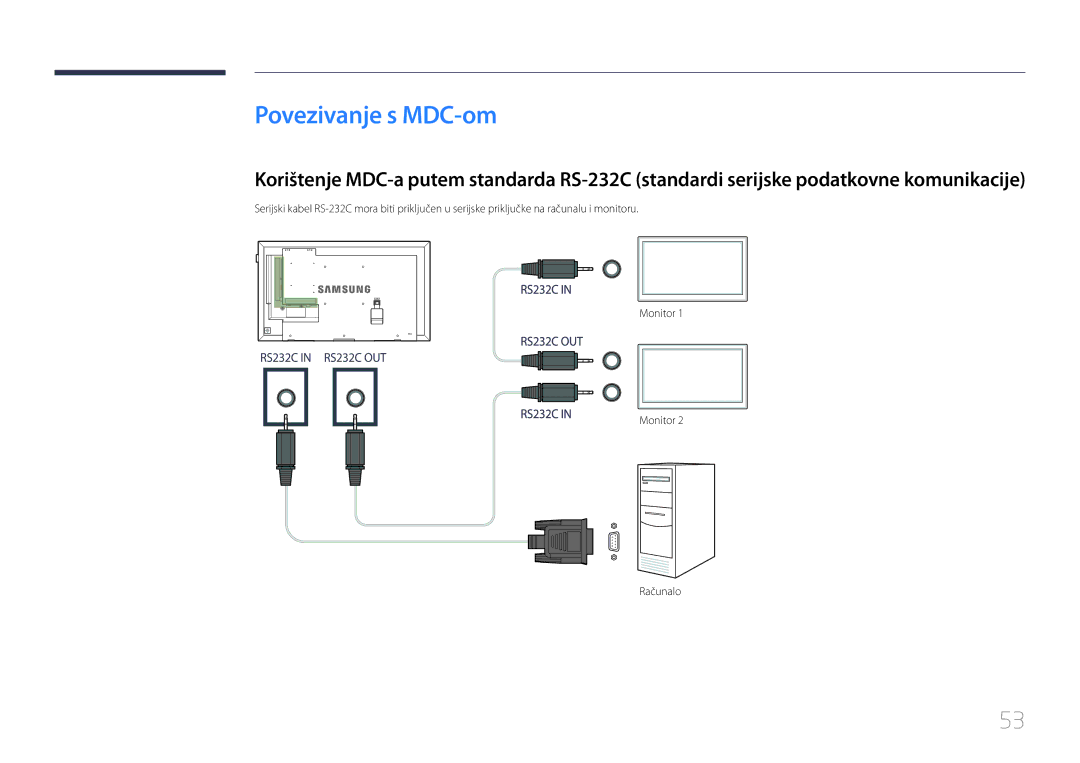 Samsung LH55DBEPLGC/EN, LH48DMEPLGC/EN, LH40DHEPLGC/EN, LH55DMEPLGC/EN, LH40DMEPLGC/EN Povezivanje s MDC-om, Monitor Računalo 