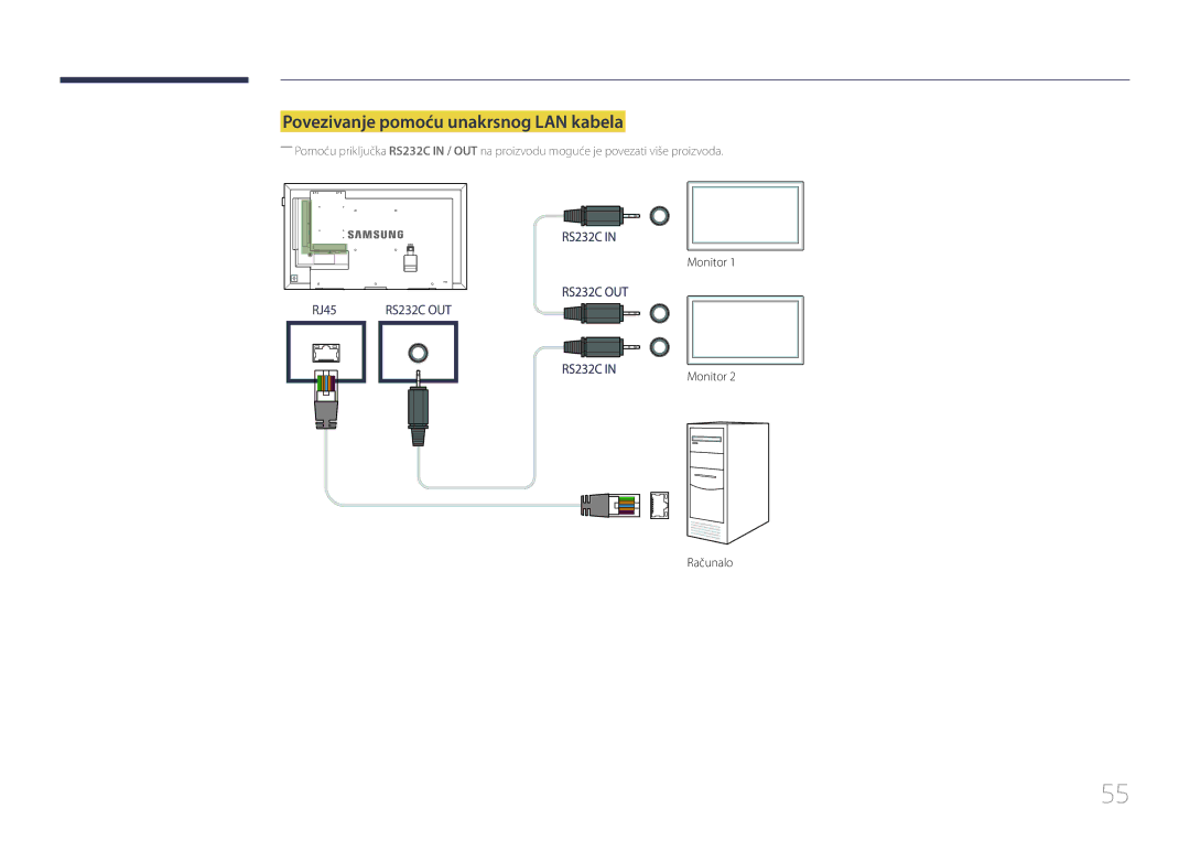 Samsung LH75DMEPLGC/EN, LH48DMEPLGC/EN, LH40DHEPLGC/EN, LH55DMEPLGC/EN manual Povezivanje pomoću unakrsnog LAN kabela 