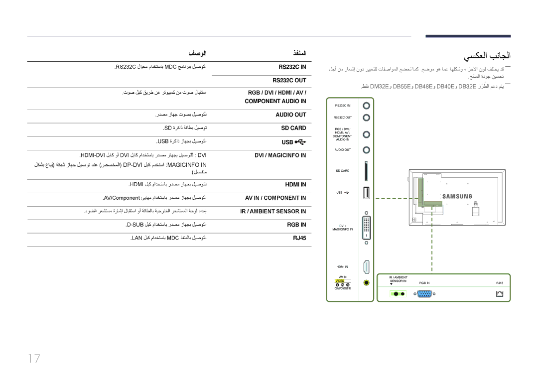 Samsung LH65DMEPLGC/NG, LH48DMEPLGC/EN, LH55DMEPLGC/EN, LH40DMEPLGC/EN, LH55DHEPLGC/EN manual يسكعلا بناجلا, فصولا ذفنملا, RJ45 