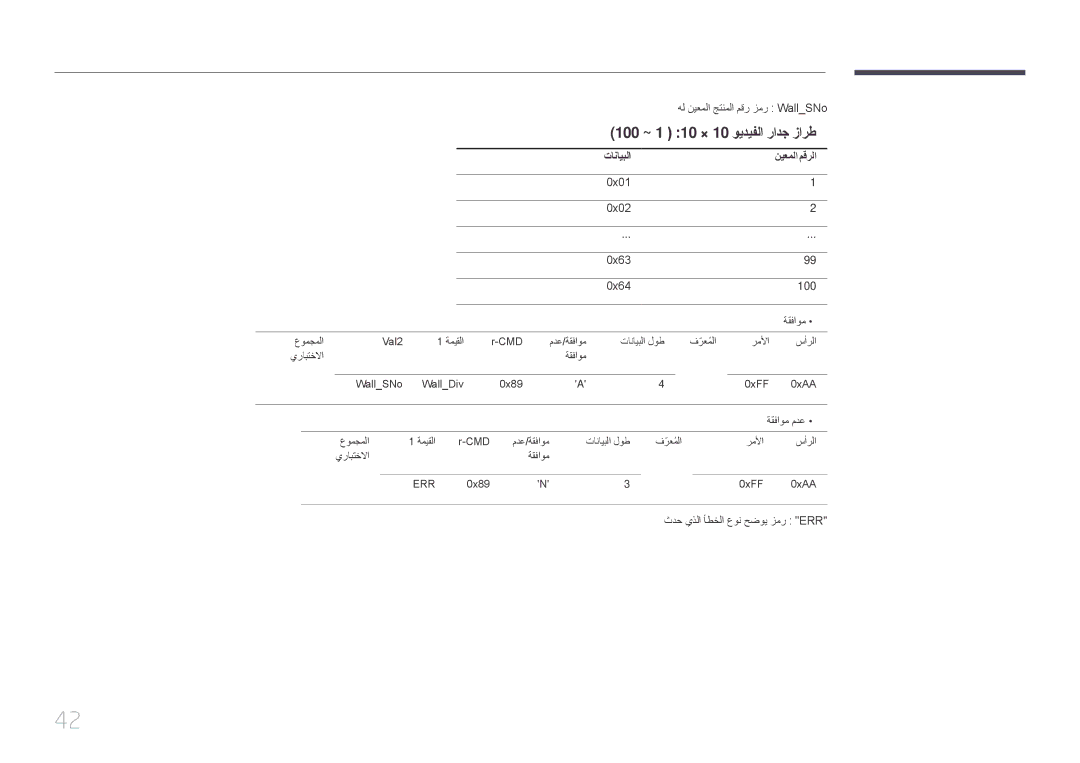 Samsung LH75DMEPLGC/NG, LH48DMEPLGC/EN, LH55DMEPLGC/EN, LH40DMEPLGC/EN manual 100 ~ 1 10 × 10 ويديفلا رادج زارط, تانايبلا 