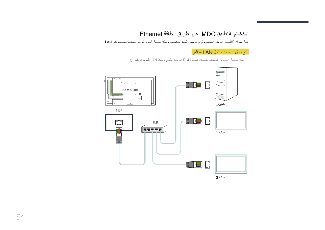 Samsung LH40DBEPLGC/NG, LH48DMEPLGC/EN manual Ethernet ةقاطب قيرط نع MDC قيبطتلا مادختسا, رشابم Lan لبك مادختساب ليصوتلا 