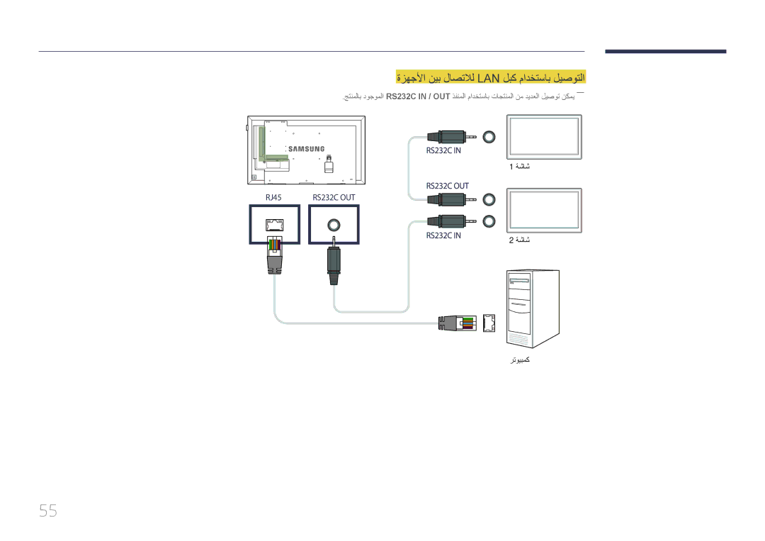 Samsung LH40DMEPLGC/NG, LH48DMEPLGC/EN, LH55DMEPLGC/EN, LH40DMEPLGC/EN manual ةزهجلأا نيب لاصتلال Lan لبك مادختساب ليصوتلا 