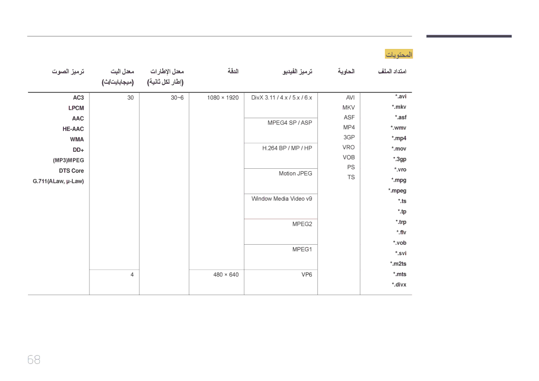 Samsung LH40DMEPLGC/EN, LH48DMEPLGC/EN, LH55DMEPLGC/EN, LH55DHEPLGC/EN manual MP3‏\MPEG‏‎ DTS Core 711\ALaw‏, μ-Law, Mts Divx 