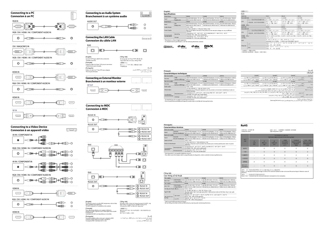 Samsung LH40DMEPLGC/EN, LH48DMEPLGC/EN, LH55DMEPLGC/EN, LH55DHEPLGC/EN Connecting the LAN Cable Connexion du câble LAN, RoHS 