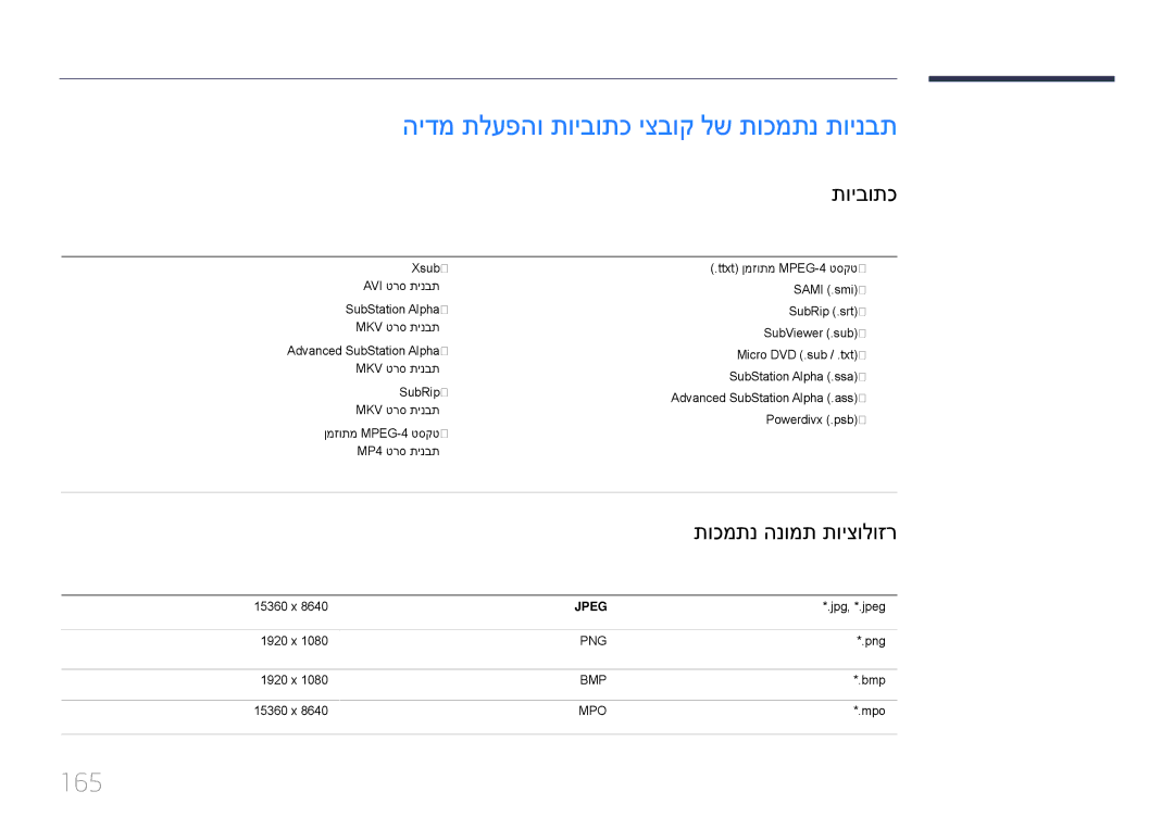 Samsung LH48DBEPLGC/CH manual הידמ תלעפהו תויבותכ יצבוק לש תוכמתנ תוינבת, 165, תוימינפ תוינוציח, היצולוזר גוס ץבוק תמויס 