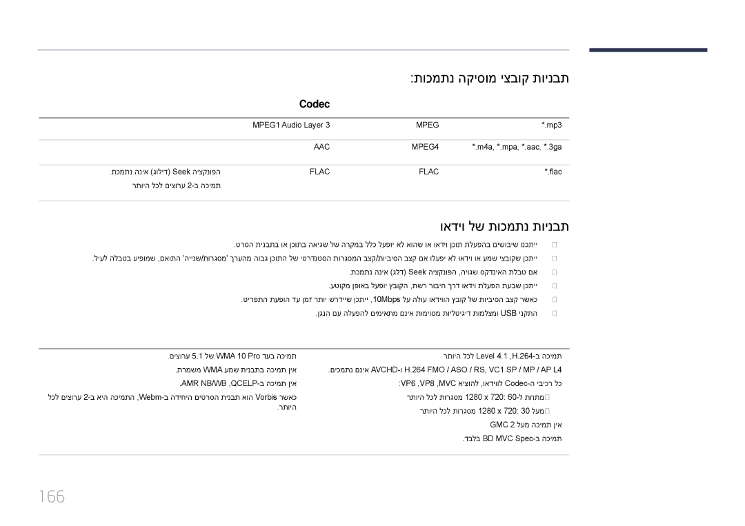 Samsung LH40DBEPLGC/CH manual 166, תוכמתנ הקיסומ יצבוק תוינבת, ואדיו לש תוכמתנ תוינבת, תובוגת Codec גוס ץבוק תמויס 