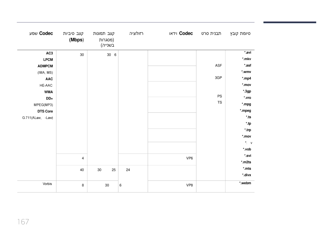 Samsung LH55DBEPLGC/CH, LH48DMEPLGC/EN, LH55DMEPLGC/EN, LH40DMEPLGC/EN, LH55DHEPLGC/EN, LH65DMEPLGC/EN, LH32DMEPLGC/EN manual 167 