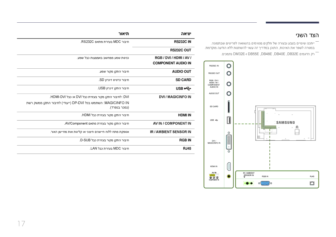 Samsung LH48DMEPLGC/CH, LH48DMEPLGC/EN, LH55DMEPLGC/EN, LH40DMEPLGC/EN, LH55DHEPLGC/EN manual ינשה דצה, רואית האיצי, RJ45 