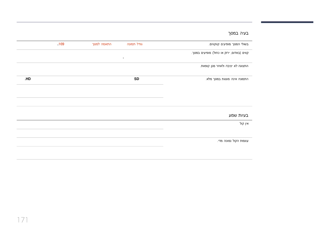 Samsung LH48DMEPLGC/EN, LH55DMEPLGC/EN, LH40DMEPLGC/EN, LH55DHEPLGC/EN, LH65DMEPLGC/EN, LH32DMEPLGC/EN manual 171, עמש תויעב 