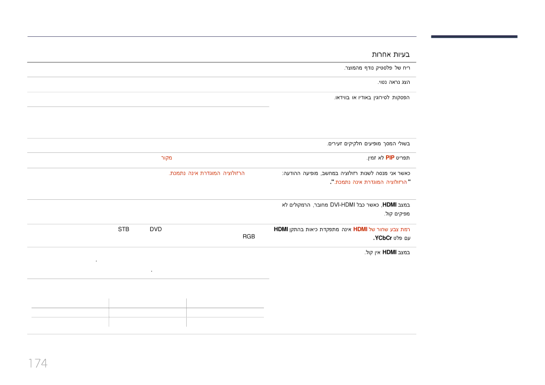 Samsung LH55DHEPLGC/EN, LH48DMEPLGC/EN, LH55DMEPLGC/EN, LH40DMEPLGC/EN manual 174, תורחא תויעב, תכמתנ הניא תרדגומה היצולוזרה 