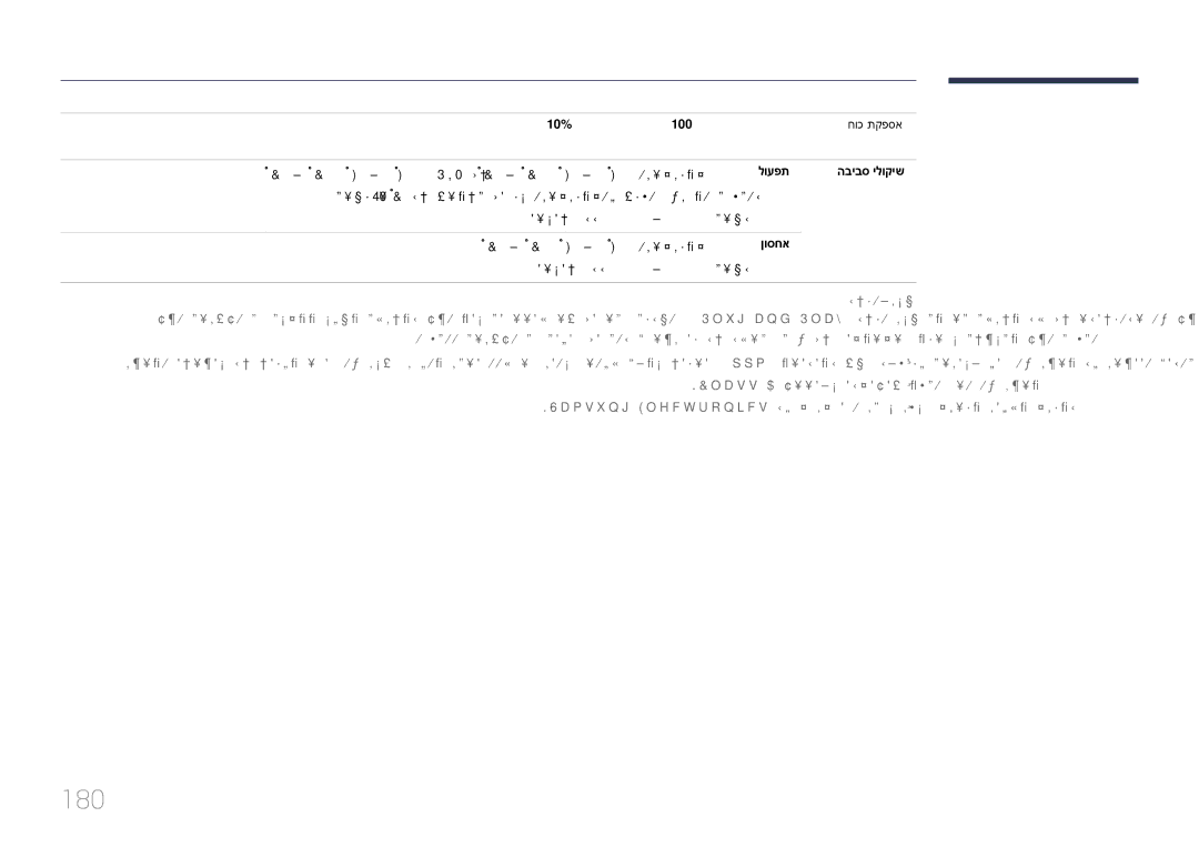 Samsung LH65DMEPLGC/CH 180, ‎60 / 50 Hz ± 3 Hz ,10% -/+‏‎240 VAC דע 100 חז, חוכ תקפסא, ןוסחא, יוביע אלל ,5 % 95 % תוחל 