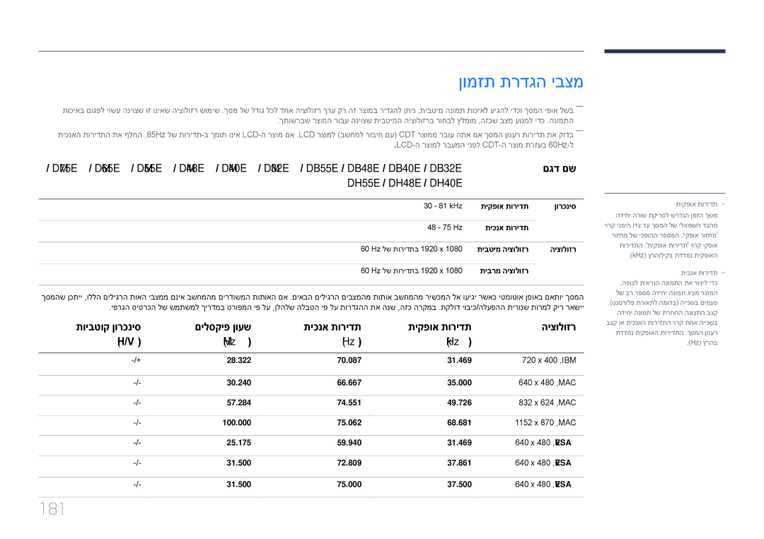 Samsung LH32DBEPLGC/CH, LH48DMEPLGC/EN manual ןומזת תרדגה יבצמ, 181, DM48E‏ DM40E‏ DM32E‏ DB55E‏, DB40E‏, DH55E‏ DH48E‏ 