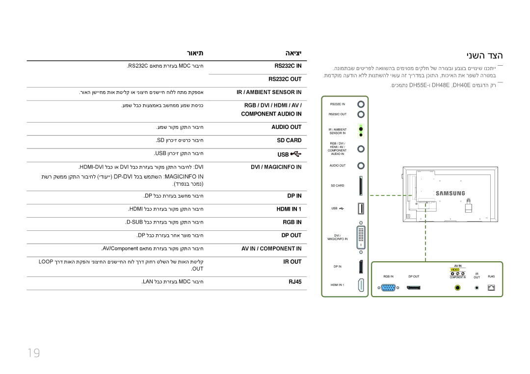 Samsung LH48DMEPLGC/EN, LH55DMEPLGC/EN, LH40DMEPLGC/EN, LH55DHEPLGC/EN, LH65DMEPLGC/EN, LH32DMEPLGC/EN, LH75DMEPLGC/CH ינשה דצה 