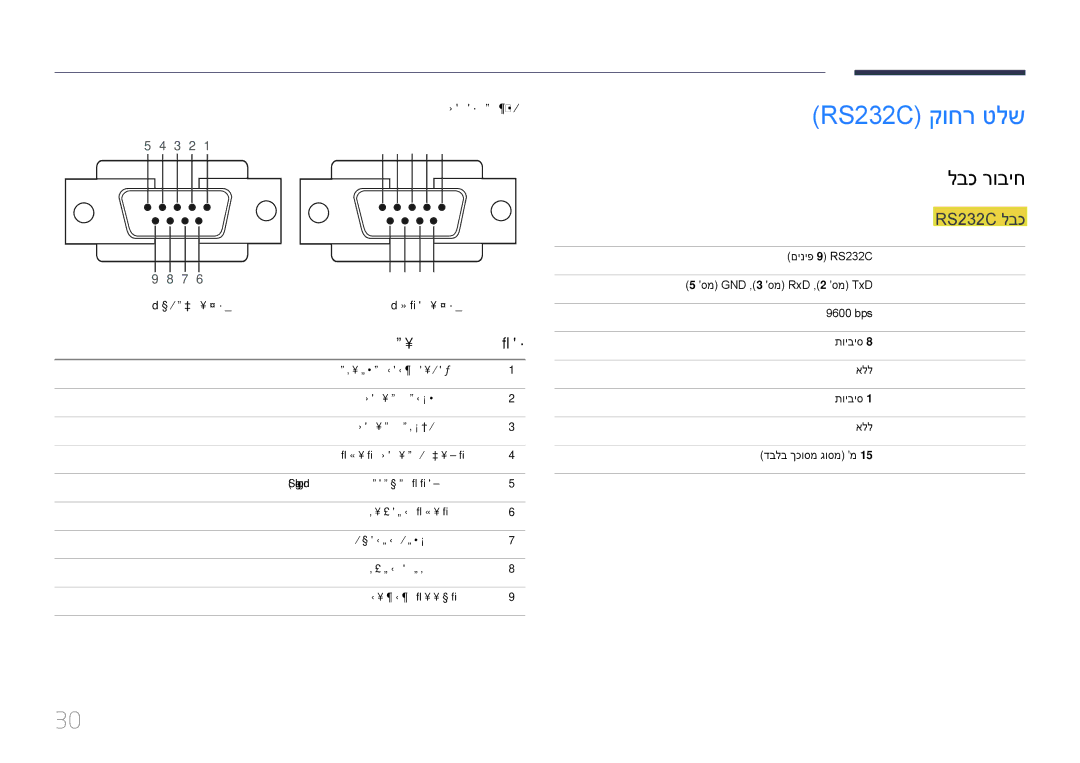 Samsung LH40DMEPLGC/CH, LH48DMEPLGC/EN, LH55DMEPLGC/EN, LH40DMEPLGC/EN manual RS232C קוחר טלש, לבכ רוביח, RS232C לבכ, תוא ןיפ 